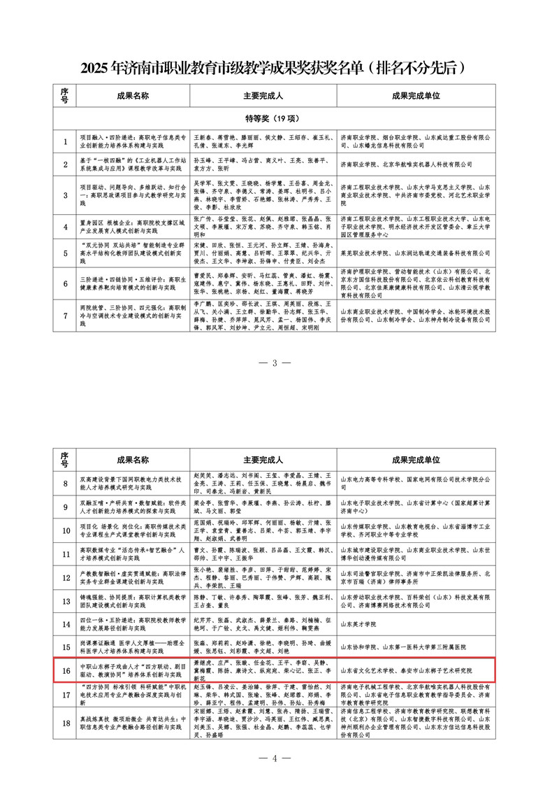 山东省文化艺术学校荣获2025年职业教育市级教学成果特等奖_副本